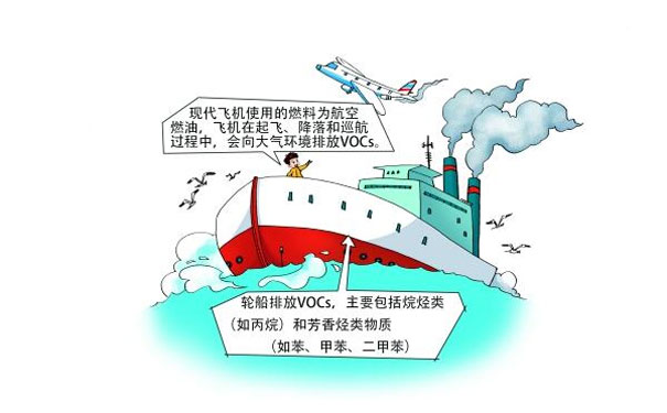 飛機、輪船排放的VOCs