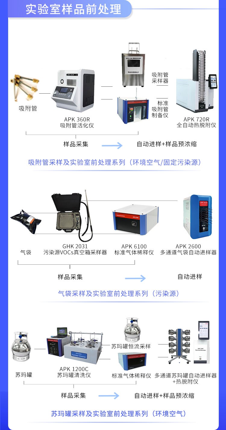 青島環(huán)控助力高?？蒲性O(shè)備升級(jí)